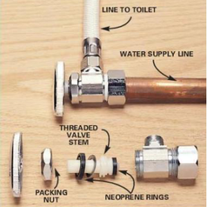 Sink and Toilet shut off valve image