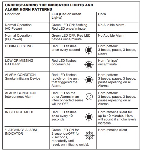Smoke Alarm Horn Patterns Image